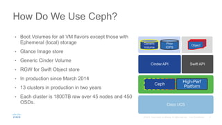 • Boot Volumes for all VM flavors except those with
Ephemeral (local) storage
• Glance Image store
• Generic Cinder Volume
• RGW for Swift Object store
• In production since March 2014
• 13 clusters in production in two years
• Each cluster is 1800TB raw over 45 nodes and 450
OSDs.
How Do We Use Ceph?
Cisco UCS
Ceph
High-Perf
Platform
Generic
Volume
Prov
IOPS
Cinder API
Object
Swift API
 
