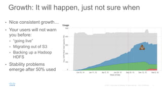 • Nice consistent growth…
• Your users will not warn
you before:
• “going live”
• Migrating out of S3
• Backing up a Hadoop
HDFS
• Stability problems
emerge after 50% used
Growth: It will happen, just not sure when
 
