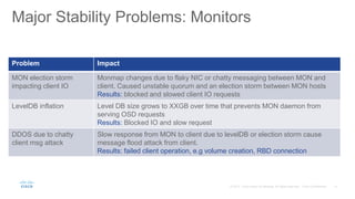 Major Stability Problems: Monitors
Problem Impact
MON election storm
impacting client IO
Monmap changes due to flaky NIC or chatty messaging between MON and
client. Caused unstable quorum and an election storm between MON hosts
Results: blocked and slowed client IO requests
LevelDB inflation Level DB size grows to XXGB over time that prevents MON daemon from
serving OSD requests
Results: Blocked IO and slow request
DDOS due to chatty
client msg attack
Slow response from MON to client due to levelDB or election storm cause
message flood attack from client.
Results: failed client operation, e.g volume creation, RBD connection
 