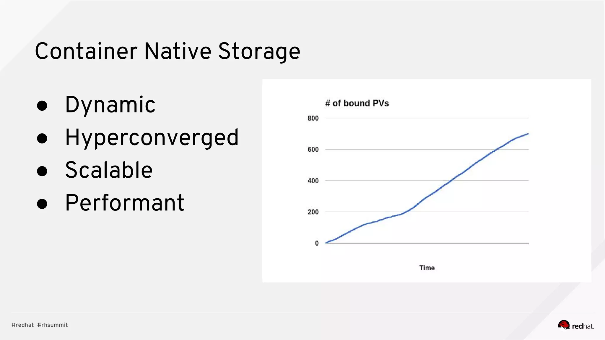 Container Native Storage
● Dynamic
● Hyperconverged
● Scalable
● Performant
 