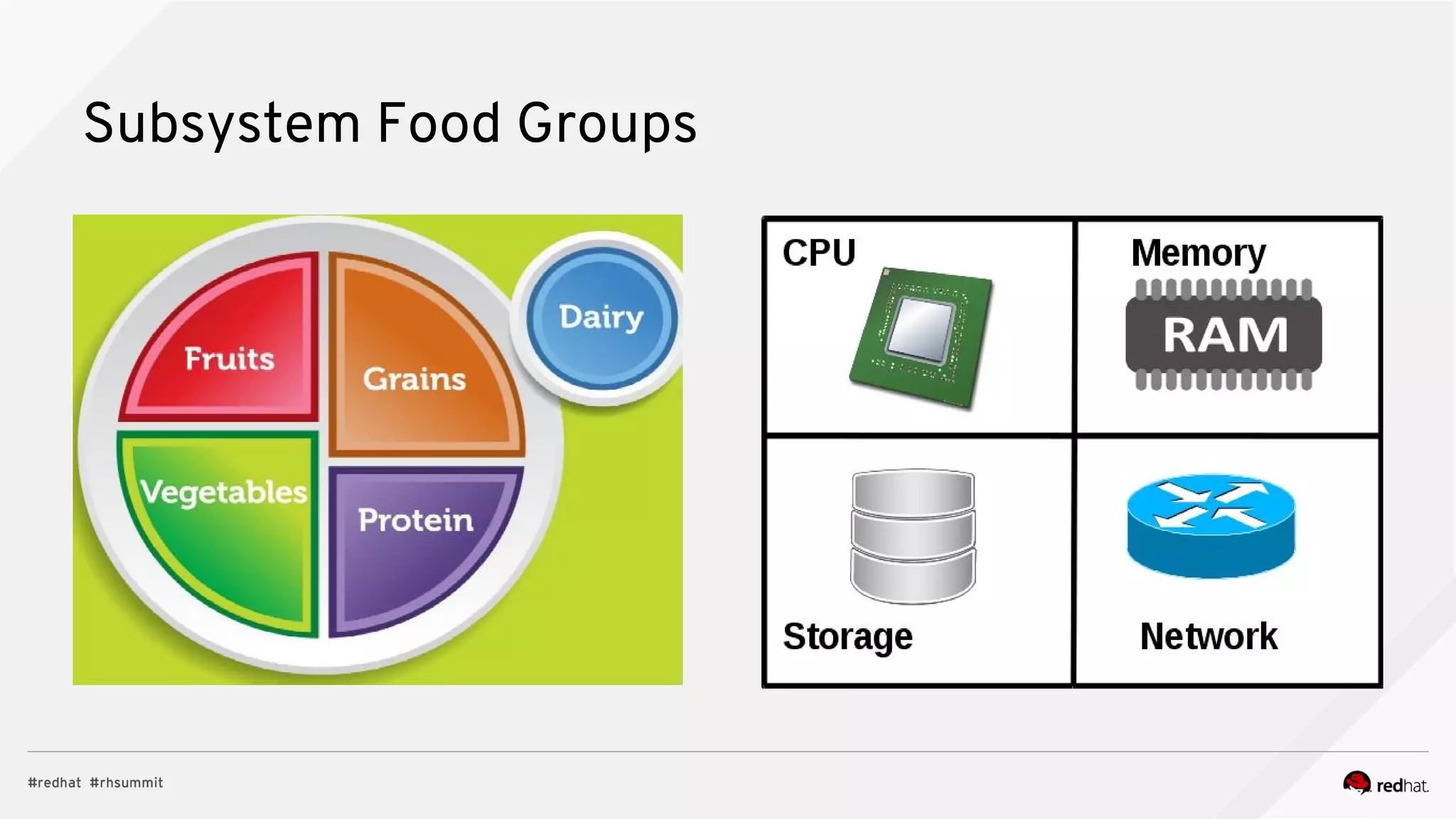 Subsystem Food Groups
 