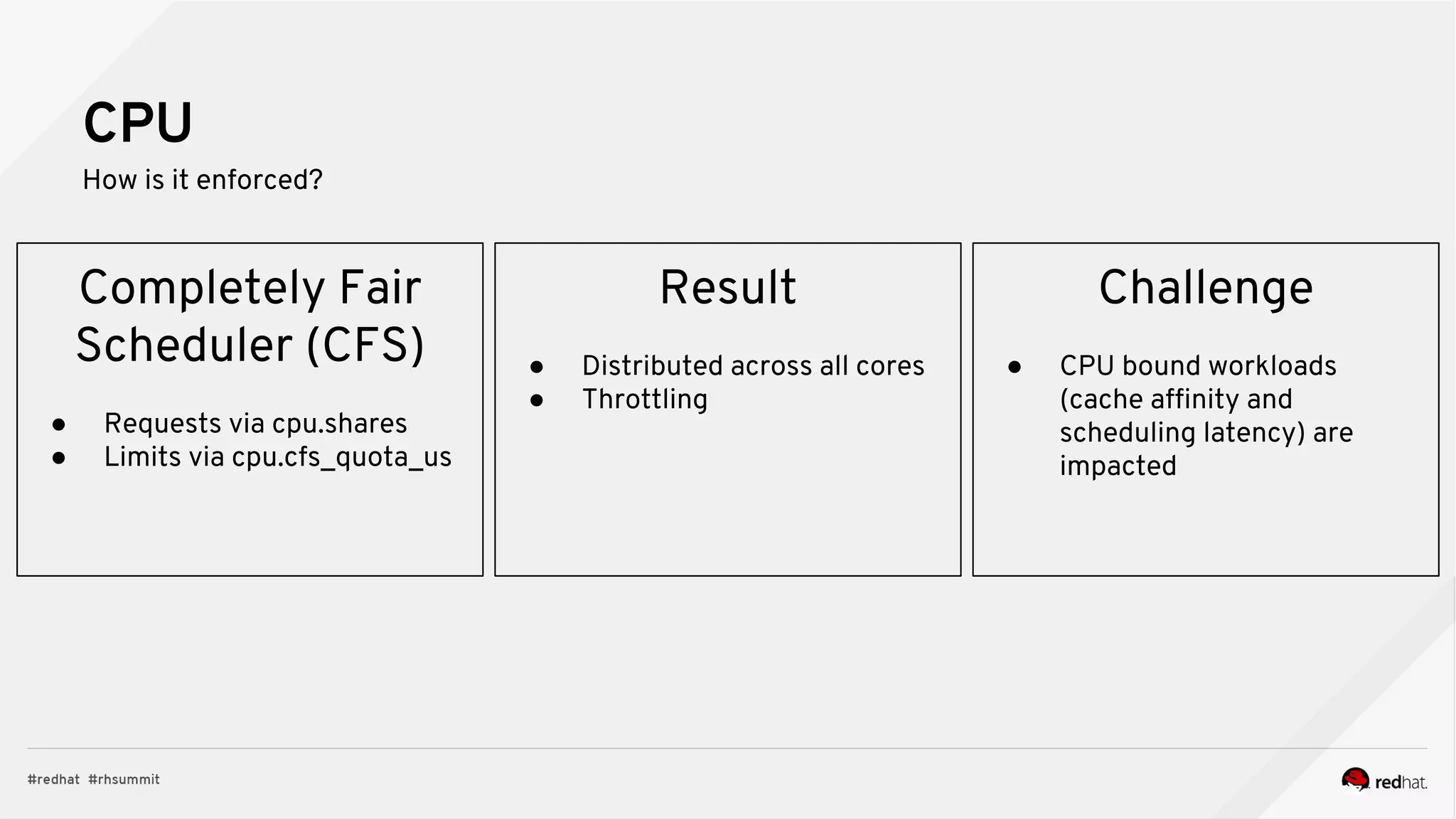 Red Hat Summit 2018 5 New High Performance Features in OpenShift | PDF