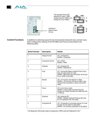6



                                                            This example shows SDI
                                                            selected for output 1 BNC,             SDI     ANA
                                                            analog output for 2 BNC, and                            1
                                                            analog for 3 and 4 BNCs.
                                                                                                                    2

                                                                                                 SDI     ANA
                                                     Jumpers to                                                     3
                                                     Select Output
                                                     Format                                                         4



Control Functions   In addition to selecting output format, the 8-position dipswitch also controls many
                    other conﬁguration settings of the RH10MD card. These are described in the
                    following table.



                    Switch Number        Description                 Details

                    1                    Analog Format               UP = Component
                                                                     DOWN = Composite

                    2                    Component format            UP = YPbPr
                                                                     DOWN = RGB

                    3                    Pedestal                    UP = Pedestal Off
                                                                     DOWN = Pedestal On

                    4                    Crop                        UP = Horizontal Edges cropped off from input
                                                                     lines; all output lines are used
                                                                     DOWN = Black Bars top and bottom; all of input
                                                                     line is visible horizontally

                    5                    Monitor                     UP = 4:3 monitor; S4 selection in effect
                                                                     DOWN = 16:9 monitor; S4 has no effect; uses
                                                                     all input lines and pixels to make a full screen
                                                                     raster

                    6                    Focus                       UP = not in focus mode
                                                                     DOWN = Focus mode; overrides S4 & S5.
                                                                     Passes the middle 720 pixels and 486 lines with
                                                                     no ﬁltering

                    7                    Graticule                   UP= Graticule Off
                                                                     DOWN = Display Graticule showing safe area
                                                                     for 4:3 material on the 16:9 raster

                    8                    Composite All               UP = Composite on all analog outputs. S l must
                                                                     be down for this switch to take effect
                                                                     DOWN = Do not force composite on all outputs


                    * For Betacam 525 levels, select Component, YPbPr, and set Pedestal to “On.”
 