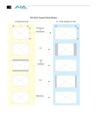 12




                         RH10UC Aspect Ratio Modes
     4:3 Upconverts To                               These displays on 16:9

           4                                                 16
                               Full Screen
                                    or
                              "Anamorphic"
                         3                                                    9




                                  4:3




                                  16:9
                                    or
                               "Letterbox"




                                  14:9




                              Wide Zoom
 