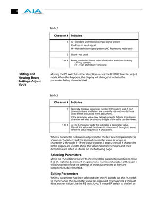 6




                      Table 2.

                          Character #     Indicates

                                     1    S—Standard Deﬁnition (SD) input signal present
                                          E—Error on input signal
                                          H—High deﬁnition signal present (HD Framesync mode only)

                                     2    Blank—not used

                                 3 or 4   Mode Mnemonic: these codes show what the board is doing
                                            UP—up convert
                                            HF—High Deﬁnition Framesync



    Editing and       Moving the PS switch in either direction causes the RH10UC to enter adjust
    Viewing Board     mode. When this happens, the display will change to indicate the
    Settings Adjust   parameter being shown/edited.
    Mode


                      Table 3.

                          Character #     Indicates

                                     1    Normally displays parameter number 0 through 9, and A to Z
                                          (some numbers and letters are currently not used—only those
                                          used will be discussed in this document).
                                          If the parameter value (see below) exceeds 3-digits, this display
                                          character will also be used so 4-digits of the value can be viewed.

                                 1 to 4   A 1 to 4-character code that indicates a parameter value.
                                          Usually the value will be shown in characters 2 through 4, except
                                          when the value requires all 4 characters.


                      When a parameter is shown in adjust mode, the last selected parameter is
                      shown in character 1and the current parameter value is shown in
                      characters 2 through 4—if the value exceeds 3 digits, then all 4 characters
                      in the display are used to show the value. Parameter choices and their
                      deﬁnitions are listed in a table on the following page.

                      Selecting Parameters
                      Move the PS switch to the left to increment the parameter number or move
                      it to the right to decrement the parameter number. Characters 2 through 4
                      will change to reﬂect the settings of these parameters as they are
                      incremented/decremented.

                      Editing Parameters
                      When a parameter has been selected with the PS switch, use the PA switch
                      to then change the parameter value (as displayed by characters 2 through
                      4) to another value. Like the PS switch, you’ll move PA switch to the left or
 