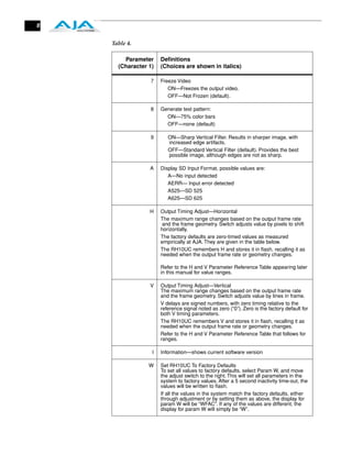 8


    Table 4.

        Parameter     Deﬁnitions
      (Character 1)   (Choices are shown in italics)

                 7    Freeze Video
                         ON—Freezes the output video.
                         OFF—Not Frozen (default).

                 8    Generate test pattern:
                        ON—75% color bars
                        OFF—none (default)

                 9       ON—Sharp Vertical Filter. Results in sharper image, with
                         increased edge artifacts.
                         OFF—Standard Vertical Filter (default). Provides the best
                         possible image, although edges are not as sharp.

                 A    Display SD Input Format, possible values are:
                         A—No input detected
                         AERR— Input error detected
                         A525—SD 525
                         A625—SD 625

                 H    Output Timing Adjust—Horizontal
                      The maximum range changes based on the output frame rate
                       and the frame geometry. Switch adjusts value by pixels to shift
                      horizontally.
                      The factory defaults are zero-timed values as measured
                      empirically at AJA. They are given in the table below.
                      The RH10UC remembers H and stores it in ﬂash, recalling it as
                      needed when the output frame rate or geometry changes.

                      Refer to the H and V Parameter Reference Table appearing later
                      in this manual for value ranges.

                 V    Output Timing Adjust—Vertical
                      The maximum range changes based on the output frame rate
                      and the frame geometry. Switch adjusts value by lines in frame.
                      V delays are signed numbers, with zero timing relative to the
                      reference signal noted as zero (“0”). Zero is the factory default for
                      both V timing parameters.
                      The RH10UC remembers V and stores it in ﬂash, recalling it as
                      needed when the output frame rate or geometry changes.
                      Refer to the H and V Parameter Reference Table that follows for
                      ranges.

                  I   Information—shows current software version

                 W    Set RH10UC To Factory Defaults
                      To set all values to factory defaults, select Param W, and move
                      the adjust switch to the right. This will set all parameters in the
                      system to factory values. After a 5 second inactivity time-out, the
                      values will be written to ﬂash.
                      If all the values in the system match the factory defaults, either
                      through adjustment or by setting them as above, the display for
                      param W will be “WFAC”. If any of the values are different, the
                      display for param W will simply be “W”.
 