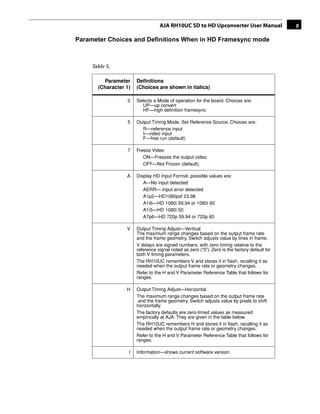 AJA RH10UC SD to HD Upconverter User Manual                  9

Parameter Choices and Definitions When in HD Framesync mode



     Table 5.

         Parameter     Deﬁnitions
       (Character 1)   (Choices are shown in italics)

                  0    Selects a Mode of operation for the board. Choices are:
                          UP—up convert
                          HF—high deﬁnition framesync
                                                                                1
                  5    Output Timing Mode, Set Reference Source. Choices are:
                         R—reference input
                         I—video input
                         F—free run (default)

                  7    Freeze Video
                          ON—Freezes the output video.
                          OFF—Not Frozen (default).

                  A    Display HD Input Format, possible values are:
                          A—No input detected
                          AERR— Input error detected
                          A1p2—HD1080psf 23.98
                          A1i6—HD 1080i 59.94 or 1080i 60
                          A1i5—HD 1080i 50
                          A7p6—HD 720p 59.94 or 720p 60

                  V    Output Timing Adjust—Vertical
                       The maximum range changes based on the output frame rate
                       and the frame geometry. Switch adjusts value by lines in frame.
                       V delays are signed numbers, with zero timing relative to the
                       reference signal noted as zero (“0”). Zero is the factory default for
                       both V timing parameters.
                       The RH10UC remembers V and stores it in ﬂash, recalling it as
                       needed when the output frame rate or geometry changes.
                       Refer to the H and V Parameter Reference Table that follows for
                       ranges.

                  H    Output Timing Adjust—Horizontal
                       The maximum range changes based on the output frame rate
                        and the frame geometry. Switch adjusts value by pixels to shift
                       horizontally.
                       The factory defaults are zero-timed values as measured
                       empirically at AJA. They are given in the table below.
                       The RH10UC remembers H and stores it in ﬂash, recalling it as
                       needed when the output frame rate or geometry changes.
                       Refer to the H and V Parameter Reference Table that follows for
                       ranges.

                   I   Information—shows current software version
 