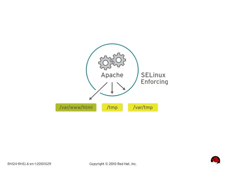 RH RHEL7 en 1 Slides | Secure Shell | Computer Engineering rh124 pdf rhel 7 download