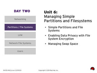 DAY TWO                     Unit 6:
                                          Managing Simple
               Networking
                                          Partitions and Filesystems
      Partitions / File Systems            ●    Simple Partitions and File
                                                Systems
                    LVM                    ●
                                                Enabling Data Privacy with File
                                                System Encryption
        Network File Systems               ●    Managing Swap Space

                   Users




RH135-RHEL6-en-2-20110131         Copyright © 2011 Red Hat, Inc.
 