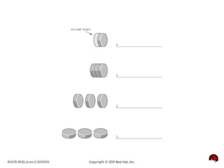 RH135-RHEL6-en-2-20110131   Copyright © 2011 Red Hat, Inc.
 