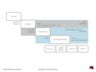 RH135-RHEL6-en-2-20110131   Copyright © 2011 Red Hat, Inc.
 