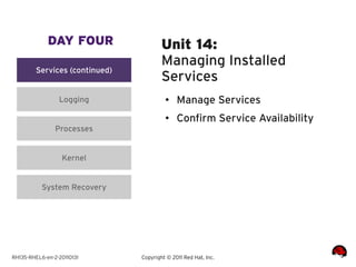 DAY FOUR                   Unit 14:
                                        Managing Installed
         Services (continued)
                                        Services
                 Logging                 ●    Manage Services
                                         ●    Confirm Service Availability
                Processes


                  Kernel


           System Recovery




RH135-RHEL6-en-2-20110131       Copyright © 2011 Red Hat, Inc.
 