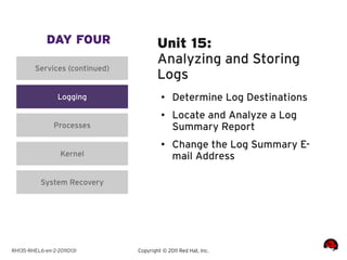 DAY FOUR                   Unit 15:
                                        Analyzing and Storing
         Services (continued)
                                        Logs
                 Logging                 ●    Determine Log Destinations
                                         ●    Locate and Analyze a Log
                Processes                     Summary Report
                                         ●
                                              Change the Log Summary E-
                  Kernel                      mail Address

           System Recovery




RH135-RHEL6-en-2-20110131       Copyright © 2011 Red Hat, Inc.
 