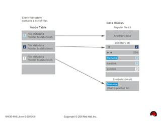 RH135-RHEL6-en-2-20110131   Copyright © 2011 Red Hat, Inc.
 