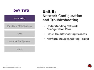 DAY TWO                     Unit 5:
                                          Network Configuration
               Networking
                                          and Troubleshooting
      Partitions / File Systems            ●    Understanding Network
                                                Configuration Files
                    LVM                    ●
                                                Basic Troubleshooting Process
                                           ●
                                                Network Troubleshooting Toolkit
        Network File Systems


                   Users




RH135-RHEL6-en-2-20110131         Copyright © 2011 Red Hat, Inc.
 