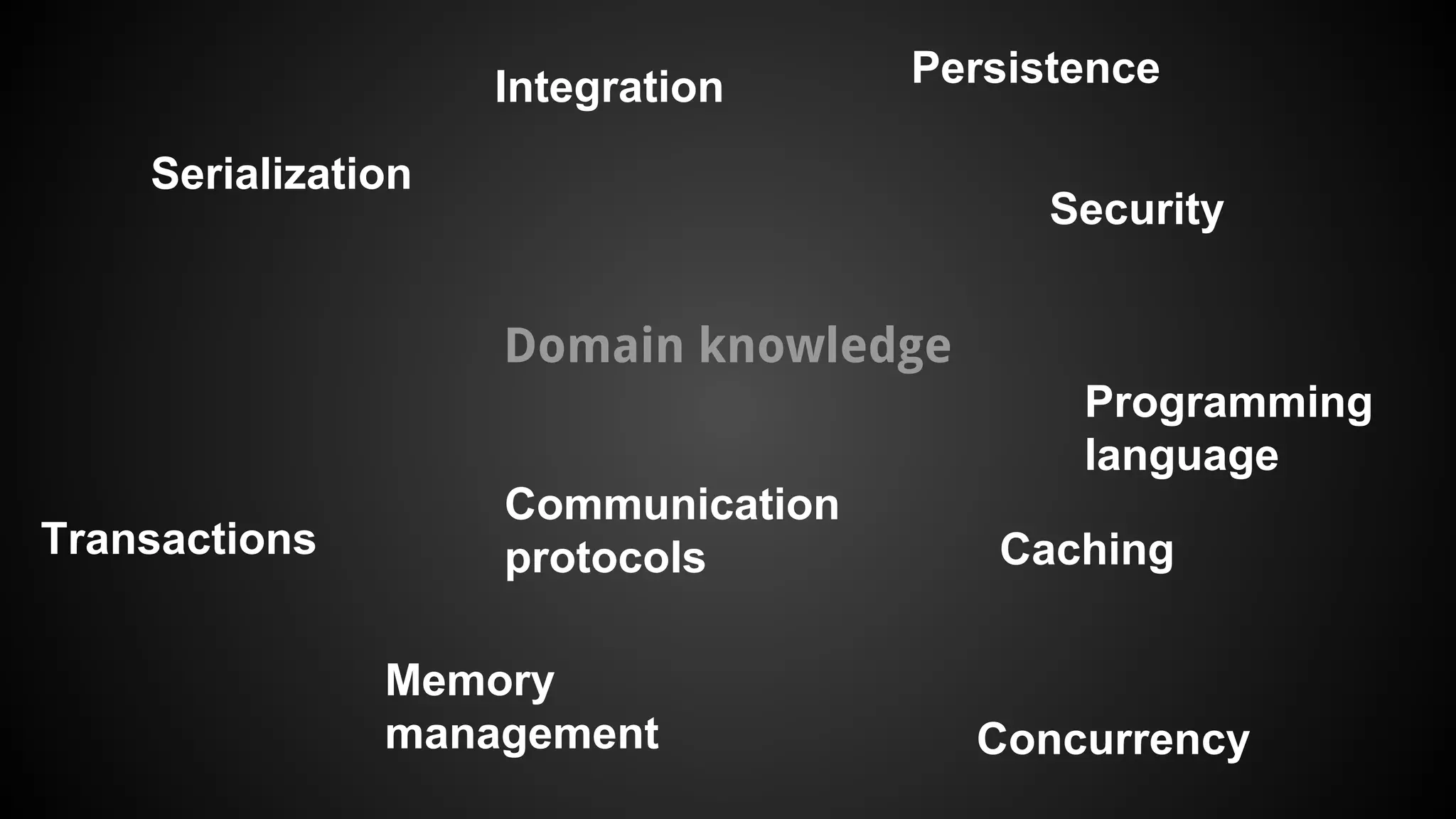 Domain knowledge
Memory
management
Persistence
CachingTransactions
Serialization
Concurrency
Integration
Communication
protocols
Security
Programming
language
 