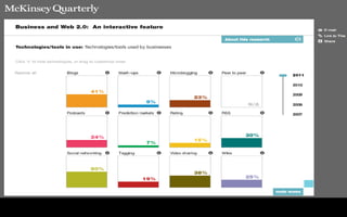 Source:https://www.mckinseyquarterly.com   169
 