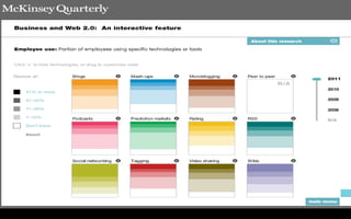 Source:https://www.mckinseyquarterly.com   170
 