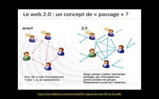 http://www.slideshare.net/mariemule/les-impacts-du-web-20-sur-la-veille
                                                                          18
 