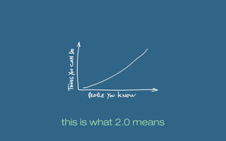 this is what 2.0 means
                         36
 