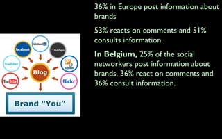 • 36% in Europe post information about
Brands     brands
         • 53% reacts on comments and 51%
           consults information.
         • In Belgium, 25% of the social
           networkers post information about
           brands, 36% react on comments and
           36% consult information.
 