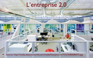 L’entreprise 2.0




•   Source: http://media.ebaumsworld.com/mediaFiles/picture/793370/80680072.jpg
 
