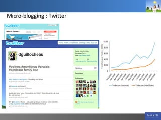 Micro-blogging : Twitter 