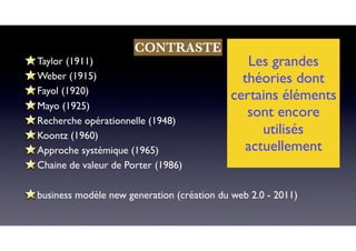 Les grandes
théories dont
certains éléments
sont encore
utilisés
actuellement
Taylor (1911)
Weber (1915)
Fayol (1920)
Mayo (1925)
Recherche opérationnelle (1948)
Koontz (1960)
Approche systémique (1965)
Chaine de valeur de Porter (1986)
business modèle new generation (création du web 2.0 - 2011)
CONTRASTE
 