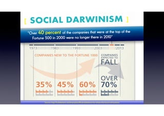 Source: http://fr.slideshare.net/briansolis/ofﬁcial-slideshare-for-whats-the-future-of-business
 