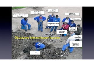 130
Structures hiérarchiques lourdes
 