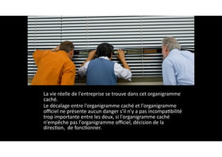 • La	vie	réelle	de	l'entreprise	se	trouve	dans	cet	organigramme	
caché.		
• Le	décalage	entre	l'organigramme	caché	et	l'organigramme	
oﬃciel	ne	présente	aucun	danger	s’il	n'y	a	pas	incompafbilité	
trop	importante	entre	les	deux,	si	l'organigramme	caché	
n'empêche	pas	l'organigramme	oﬃciel,	décision	de	la	
direcfon,		de	foncfonner.		
	
 
