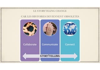LE STORYTELING CHANGE
CAR LES HISTOIRES DEVIENNENT OBSOLETES
 