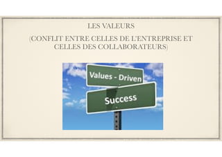 LES VALEURS
(CONFLIT ENTRE CELLES DE L’ENTREPRISE ET
CELLES DES COLLABORATEURS)
 