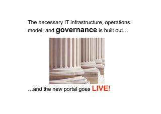 The necessary IT infrastructure, operations
model, and governance is built out…
…and the new portal goes LIVE!
 