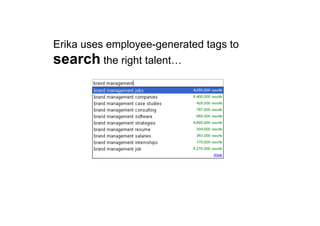 Erika uses employee-generated tags to
search the right talent…
 