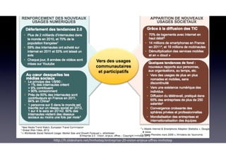 h*p://fr.slideshare.net/Innhotep/entreprise-20-vision-enjeux-oﬀres-innhotep
 