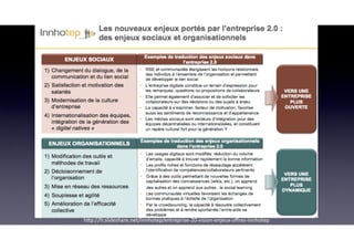 h*p://fr.slideshare.net/Innhotep/entreprise-20-vision-enjeux-oﬀres-innhotep
 