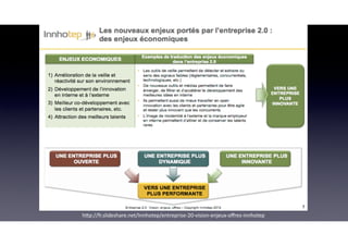 ^pkl
h*p://fr.slideshare.net/Innhotep/entreprise-20-vision-enjeux-oﬀres-innhotep
 
