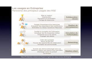 h*p://fr.slideshare.net/poncier/impacts-et-gains-des-rseaux-sociaux-dentreprise
 