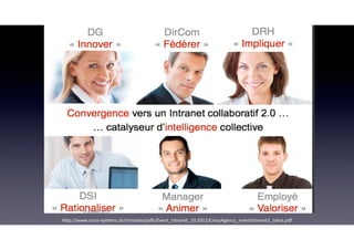 h*p://www.cross-systems.ch/minisites/pdfs/Event_Intranet_10.2012/CrossAgency_eventIntranet2_Jalios.pdf
 
