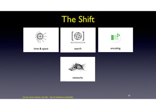 The Shift
25
Source: David Hachez, the after http://fr.slideshare.net/theafter
 