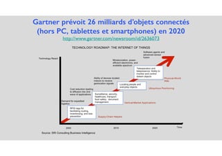 Gartner prévoit 26 milliards d’objets connectés
(hors PC, tablettes et smartphones) en 2020
http://www.gartner.com/newsroom/id/2636073
 