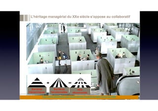 30http://www.slideshare.net/mariemule/les-impacts-du-web-20-sur-la-veille
 