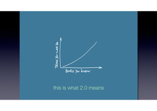 31
this is what 2.0 means
 