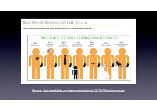 Source: http://mashable.com/wp-content/uploads/2013/07/Smartphone.jpg
 