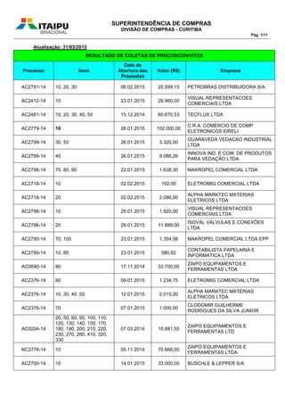 SUPERINTENDÊNCIA DE COMPRAS
DIVISÃO DE COMPRAS - CURITIBA
Pág. 1/11
Atualização: 31/03/2015
RESULTADO DE COLETAS DE PREÇOS/CONVITES
Processo Itens
Data de
Abertura das
Propostas
Valor (R$) Empresa
AC2791-14 10, 20, 30 06.02.2015 25.599,15 PETROBRAS DISTRIBUIDORA S/A
AC2412-14 10 23.01.2015 29.960,00
VISUAL REPRESENTACOES
COMERCIAIS LTDA
AC2481-14 10, 20, 30, 40, 50 15.12.2014 60.670,53 TECFLUX LTDA
AC2779-14 10 26.01.2015 102.000,00
C.R.A. COMERCIO DE COMP.
ELETRONICOS EIRELI
AC2799-14 30, 50 26.01.2015 3.320,50
GUARAVEDA VEDACAO INDUSTRIAL
LTDA
AC2799-14 40 26.01.2015 9.086,26
INNOVA IND. E COM. DE PRODUTOS
PARA VEDAÇÃO LTDA
AC2798-14 70, 80, 90 22.01.2015 1.638,30 MAKROPEL COMERCIAL LTDA
AC2718-14 10 02.02.2015 192,00 ELETROMIG COMERCIAL LTDA
AC2718-14 20 02.02.2015 2.086,00
ALPHA MARKTEC MATERIAS
ELETRICOS LTDA
AC2796-14 10 29.01.2015 1.920,00
VISUAL REPRESENTACOES
COMERCIAIS LTDA
AC2796-14 20 29.01.2015 11.988,00
ISOVAL VÁLVULAS E CONEXÕES
LTDA
AC2790-14 70, 100 23.01.2015 1.354,08 MAKROPEL COMERCIAL LTDA EPP
AC2790-14 10, 80 23.01.2015 580,82
CONTABILISTA PAPELARIA E
INFORMATICA LTDA
AC0690-14 90 17.11.2014 33.700,00
ZAIPO EQUIPAMENTOS E
FERRAMENTAS LTDA
AC2376-14 90 09.01.2015 1.234,75 ELETROMIG COMERCIAL LTDA
AC2376-14 10, 30, 40, 50 12.01.2015 2.015,20
ALPHA MARKTEC MATERIAS
ELETRICOS LTDA
AC2376-14 70 07.01.2015 1.000,00
CLODOMIR GUILHERME
RODRIGUES DA SILVA JUNIOR
AC0204-14
20, 50, 60, 90, 100, 110,
120, 130, 140, 150, 170,
180, 190, 200, 210, 220,
230, 270, 280, 410, 320,
330
07.03.2014 10.881,55
ZAIPO EQUIPAMENTOS E
FERRAMENTAS LTD
NC2776-14 10 05.11.2014 70.668,00
ZAIPO EQUIPAMENTOS E
FERRAMENTAS LTDA
AC2700-14 10 14.01.2015 33.000,00 BUSCHLE & LEPPER S/A
 