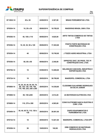 SUPERINTENDÊNCIA DE COMPRAS
Pág.
10/14
EF 0922-14 20 e 30 24/06/2014 2.307,00 MINAS FERRAMENTAS LTDA
EF0554-14 10, 20 e 30 09/06/2014 18.709,20 MADEIRAS BRASIL 2000 LTDA
EF0556-14 40, 100 e 110 09/06/2014 4.620,00
ARTE TINTAS COMERCIO DE TINTAS
LTDA
EF0556-14 10, 20, 30, 50 e 120 09/06/2014 17.263,68
PONTO FORTE MATERIAIS DE
CONSTRUÇÃO LTDA
EF0554-14 40 09/06/2014 19.740,00 J TOZZO AGRO INDUSTRIAL LTDA
EF0556-14 60, 80 e 90 09/06/2014 2.348,00
DIPROTEC DIST. DE PROD. TEC P/
CONSTRUÇÃO CIVIL LTDA
NF0794-14 10 03/06/2014 13.600,00
BALANÇAS CASCAVEL INDUSTRIA E
EXPORTAÇÃO LTDA
EF0724-14 10 29/05/2014 38.700,00 MAKROPEL COMERCIAL LTDA
EF0869-14
10, 20, 30, 40, 50, 60, 70,
80, 120, 130, 140, 160,
170, 180, 230, 240 e 260
28/05/2014 14.530,60
CLODOMIR GUILHERME RODRIGUES
DA SILVA JUNIOR
EF0869-14 90, 150 e200 28/05/2014 2.512,20 2A MATERIAIS ELETRICOS LTDA
EF0869-14 110, 270 e 280 28/05/2014 4.585,60
CONX ELETROMECANICA IDUSTRIA E
COM. LTDA
EF0409-14
30, 40, 60 70, 110, 120 e
130
28/05/2014 36.661,00
ZAIPO EQUIPAMENTOS E
FERRAMENTAS LTDA
EF0732-14 10 20/05/2014 13.821,00 MAKROPEL COMERCIAL LTDA EPP
EF0558-14 50 19/05/2014 162,00
ORB COMERCIO DE MATERIAIS
HIDRAULICOS LTDA
 