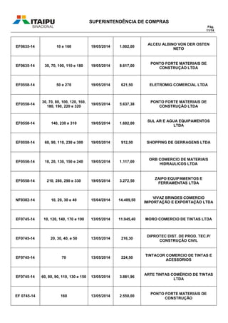 SUPERINTENDÊNCIA DE COMPRAS
Pág.
11/14
EF0635-14 10 e 160 19/05/2014 1.002,00
ALCEU ALBINO VON DER OSTEN
NETO
EF0635-14 30, 70, 100, 110 e 180 19/05/2014 8.617,00
PONTO FORTE MATERIAIS DE
CONSTRUÇÃO LTDA
EF0558-14 50 e 270 19/05/2014 621,50 ELETROMIG COMERCIAL LTDA
EF0558-14
30, 70, 80, 100, 120, 160,
180, 190, 220 e 320
19/05/2014 5.637,38
PONTO FORTE MATERIAIS DE
CONSTRUÇÃO LTDA
EF0558-14 140, 230 e 310 19/05/2014 1.602,00
SUL AR E AGUA EQUIPAMENTOS
LTDA
EF0558-14 60, 90, 110, 230 e 300 19/05/2014 912,50 SHOPPING DE GERRAGENS LTDA
EF0558-14 10, 20, 130, 150 e 240 19/05/2014 1.117,00
ORB COMERCIO DE MATERIAIS
HIDRAULICOS LTDA
EF0558-14 210, 280, 290 e 330 19/05/2014 3.272,50
ZAIPO EQUIPAMENTOS E
FERRAMENTAS LTDA
NF0382-14 10, 20, 30 e 40 15/04/2014 14.409,50
VIVAZ BRINDES COMERCIO
IMPORTAÇÃO E EXPORTAÇÃO LTDA
EF0745-14 10, 120, 140, 170 e 190 13/05/2014 11.945,40 MORO COMERCIO DE TINTAS LTDA
EF0745-14 20, 30, 40, e 50 13/05/2014 216,30
DIPROTEC DIST. DE PROD. TEC.P/
CONSTRUÇÃO CIVIL
EF0745-14 70 13/05/2014 224,50
TINTACOR COMERCIO DE TINTAS E
ACESSORIOS
EF0745-14 60, 80, 90, 110, 130 e 150 13/05/2014 3.881,96
ARTE TINTAS COMÉRCIO DE TINTAS
LTDA
EF 0745-14 160 13/05/2014 2.550,00
PONTO FORTE MATERIAIS DE
CONSTRUÇÃO
 