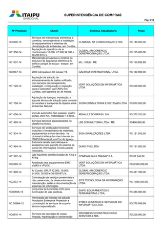 SUPERINTENDÊNCIA DE COMPRAS
Pág. 6/14
Nº Processo Objeto Empresa Adjudicatária Preço
NC0246-15
Serviços de manutenção preventiva e
corretiva, remanejamento e instalação
de equipamentos e sistemas de
climatização de ambientes, em Curitiba.
CLIMASUL AR CONDICIONADO LTDA R$ 149.000,00
NC1356-14
Aquisição de aparelhos de ar
condicionado 18.000, 27.300,34.100 e
38.200 BTU’s.
GLOBAL AR COMÉRCIO
DEREFRIGERAÇÃO LTDA.
R$ 125.000,00
NC1037-14
Manutenção preventiva e coretiva da
estrutura de segurança eletrônica do
edifício parigot de souza - esepar, em
Curitiba.
M.L. VOLK - ME R$ 160.692,88
NC0967-14 2000 Lâmpadas LED tubular T8. GALBRAX INTERNATIONAL LTDA R$ 122.800,00
NC1128-14
Aquisição de solução de
armazenamento de dados unificado,
com serviços de planejamento,
instalação, configuração e migração
para o Colocation da ITAIPU em
Curitiba, com garantia de 36 meses.
VERT SOLUÇÕES EM INFORMÁTICA
LTDA.
R$ 529.000,00
NC1158-14
Aquisição de licenças, instalação, e
suporte técnico de solução para controle
de versões e transporte de objetos entre
ambientes Natural.
3CON CONSULTORIA E SISTEMAS LTDA R$ 610.000,00
NC1656-14
Veículo automotor, tipo passeio, quatro
portas, zero Km, motorização 1.6 litros.
RENAULT DO BRASIL S/A R$ 270.700,00
NC1485-14
Serviços técnicos especializados na
plataforma Notes.
LB2 CONSULTORIA LTDA - ME R$406.890,80
NC1834-14
Serviços de sinalização horizontal
incluindo o fornecimento de materiais,
equipamentos e mão-de-obra, na
ciclovia/ciclofaixa das vias internas da
ITAIPU Binacional, em Foz do Iguaçu.
SIGA SINALIZAÇÕES LTDA R$ 151.000,00
NC1494-14
Estrutura carreta com reboque e
acessórios para suporte do sistema de
painel de informações movéis padrão
rodoviário.
DURO PVC LTDA R$ 131.000,00
NC1397-14
Gás liquefeito petróleo botijão de 13kg e
45 kg
COMPANHIA ULTRAGAZ S.A. R$ 82.140,00
NC2285-14
Ampliação dos equipamentos EMC
VMAX e VPLEX.
VERT SOLUÇÕES EM INFORMÁTICA
LTDA.
R$ 8.590.250,00
NC1899-14
Ar Condic. SPLIT 12.000, 18.000,
24.000, 30.000 e 36.000 BTU’s.
GLOBAL AR COMÉRCIO
DEREFRIGERAÇÃO LTDA.
R$ 431.399,00
NC2272-14
Contratação de serviços presenciais e
não presenciais, de desenvolvimento,
manutenção, testes e documentação de
sistemas de informação.
EITS TECNOLOGIA DA INFORMAÇÃO
LTDA.
R$ 1.655.000,00
NC0069A-15
Conjuntos de luminárias LED para
iluminação de vias públicas.
ZAIPO EQUIPAMENTOS E
FERRAMENTAS LTDA.
R$ 446.900,00
NC 0099A-15
Renovação de licenças da solução
Proofpoint Enterprise Protection e
contratação de serviços de suporte
técnico especializado.
SYBEX COMERCIO E SERVICOS EM
INFORMÁTICA LTDA.
R$ 279.999,99
NC0510-14 Serviços de operação de copas,
limpeza, higienização e conservação
PROGRESSO CONSTRUCOES E
SERVICOS LTDA.
R$ 205.900,00
 