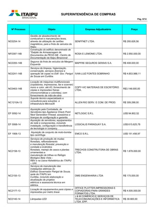 SUPERINTENDÊNCIA DE COMPRAS
Pág. 8/14
Nº Processo Objeto Empresa Adjudicatária Preço
NC0254-14
Gestão de abastecimento de
combustível e manutenções leves,
através da utilização de cartões
magnéticos, para a frota de veículos da
Itaipu.
SENFFNET LTDA. R$ 295.826,56
NF0397-14B
Construção do edifício denominado de
"Galpão de Armazenagem de
Documentos da PECD.GB - Centro de
Documentação da Itaipu Binacional
ROSA E LEMONIE LTDA. R$ 2.950.000,00
NC0355-14B
Seguros da frota de veículos da Margem
Esquerda
MAPFRE SEGUROS GERAIS S.A. R$ 408.000,00
NC0241-14B
Serviços de limpeza, higienização,
conservação, serviços diversos e
operação de copas no Edif. Gov. Parigot
de Souza em Curitiba.
IVAN LUIZ FONTES SOBRINHO R$ 4.853.988,11
NC0463-14B
Locação de máquinas multifuncionais
(copiadoras, impressoras, fax e scanner)
mono e color, até A3, fornecimento de
cópias e impressões físicas
(monocromáticas e coloridas), com
fornecimento de mão-de-obra
COPY-VIC MATERIAIS DE ESCRITÓRIO
LTDA.
R$3.148.000,00
NC1210A-13
Suporte técnico especializado e
consultoria para soluções e
infraestrutura Microsoft.
ALLEN RIO SERV. E COM. DE PROD. R$ 309.288,00
EF 0092-14
Aquisição pela Contratada, de
Servidores tipo Appliance Check Point
Next Generation Firewal, acessórios e
licenças de configuração e garantia.
NETLOGIC S.R.L US$ 94.802,52
EF 0068-14
Aquisição de servidores, equipamentos
de rede e componentes, incluindo
instalação, configuração e transferência
de tecnologia in company.
LOGICALIS PARAGUAY S.A. US$ 615.625,78
EF 1906-13
Aquisição de conjunto de moto-bomba
tipo centrífuga
EMCO S.R.L US$ 151.456,97
NC2158-13
Serviços de produção de mudas
florestais, reflorestamento
e manutenção florestal, prevenção e
combate a incêndios
florestais, manejo de vasos e plantas
ornamentais e
manutenção de trilhas no Refúgio
Biológico Bela Vista -
RBV e na Usina Hidrelétrica de ITAIPU
– UHI.
TRECHOS CONSTRUTORA DE OBRAS
LTDA.
R$ 1.878.000,00
NC2155-13
Serviços de manutenção das
instalações elétricas do
Edifício Governador Parigot de Souza,
sede da ITAIPU em
Curitiba, incluindo elaboração e
atualização de projetos
elétricos e assessoria técnica em
elétrica.
OMS ENGENHARIA LTDA R$ 175.000,00
NC2177-13
Locação de equipamentos para cópias e
impressões por metro linear.
OFFICE PLOTTER-IMPRESSORAS E
COPIADORAS PARA GRANDES
FORMATOS LTDA.
R$ 4.505.000,00
NC0140-14 Lâmpadas LED
J & M COMÉRCIO E SERVIÇOS DE
TELECOMUNICAÇÕES E INFORMÁTICA
LTDA. EPP.
R$ 39.900,00
 